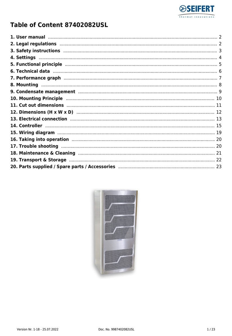 Seifert Progressive Series User manual Seifert Progressive Series User manual