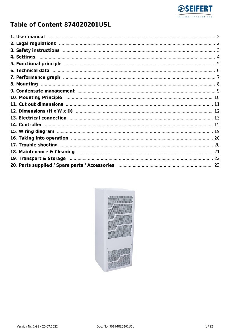 Seifert Progressive Series User manual
