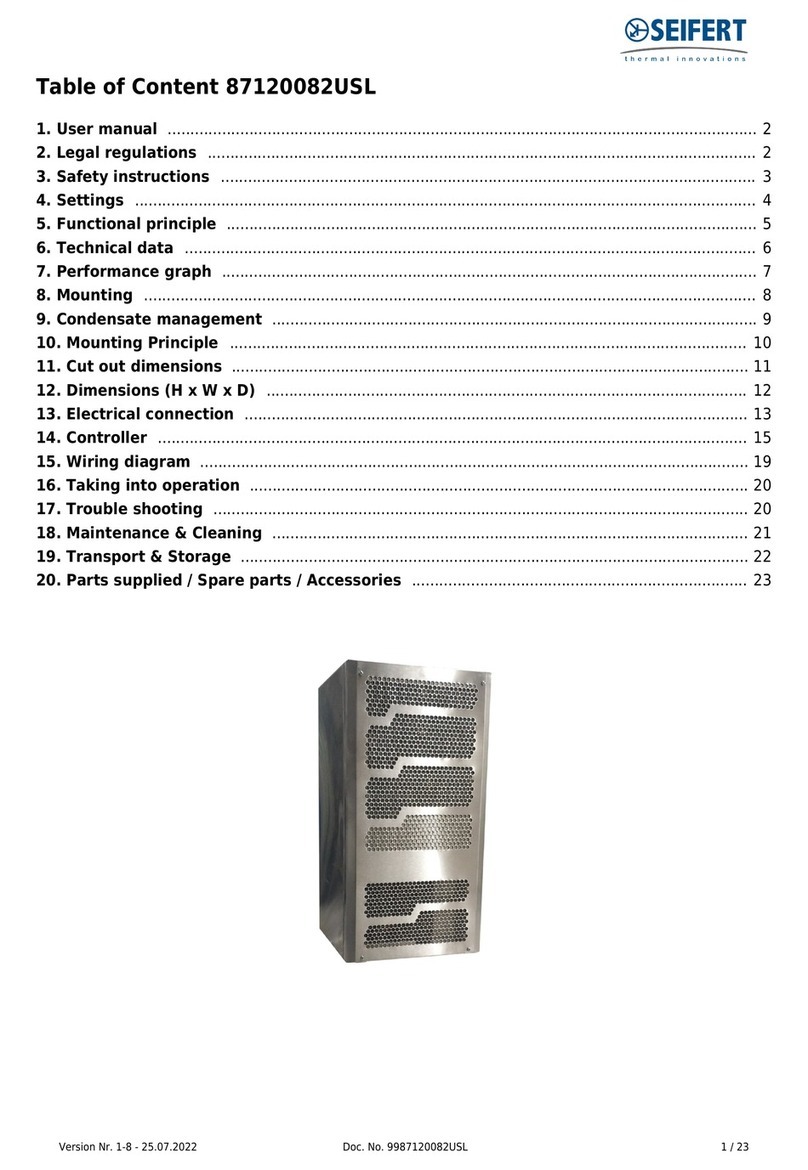Seifert Progressive Series User manual