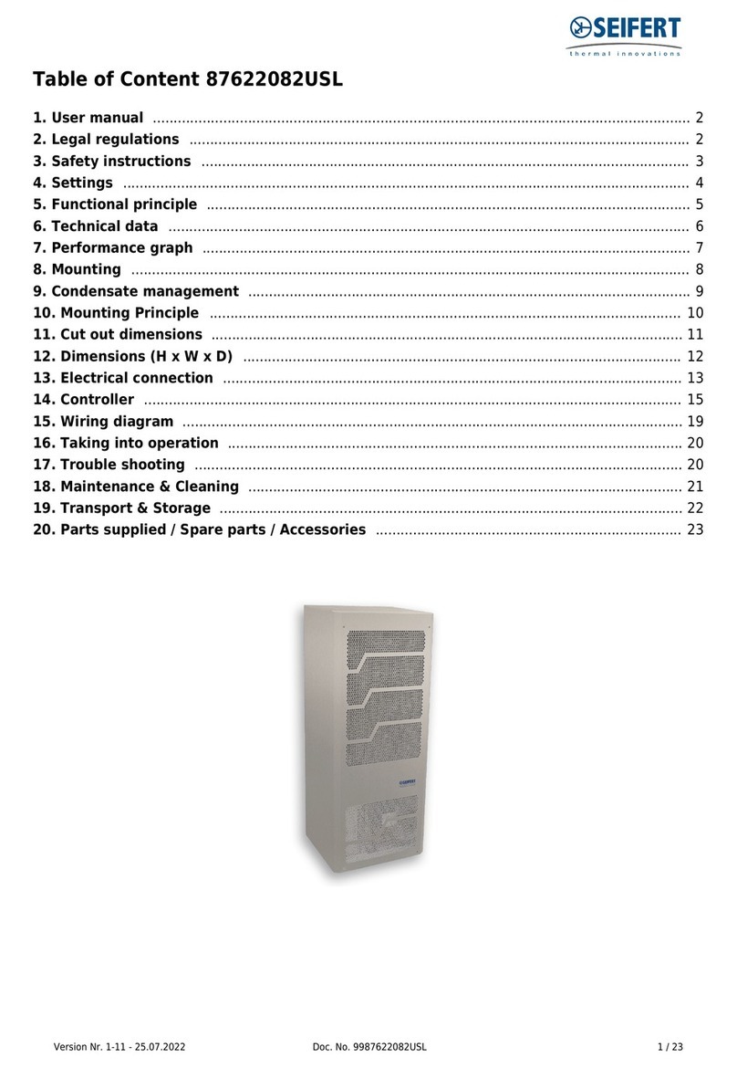 Seifert Progressive Series User manual