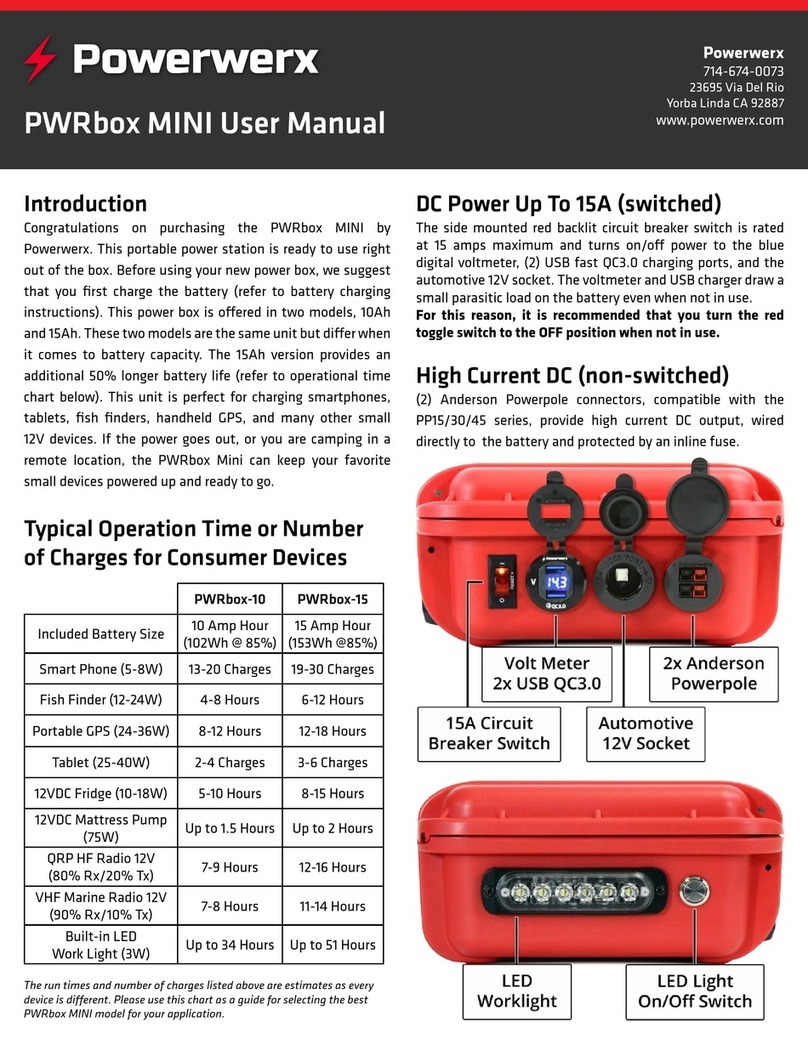 Powerwerx PWRbox MINI user manual