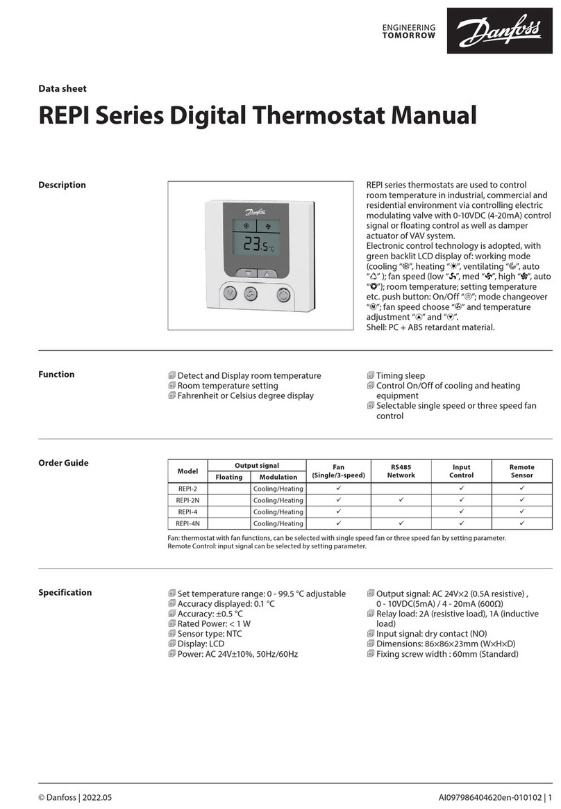 Danfoss REPI Series User manual