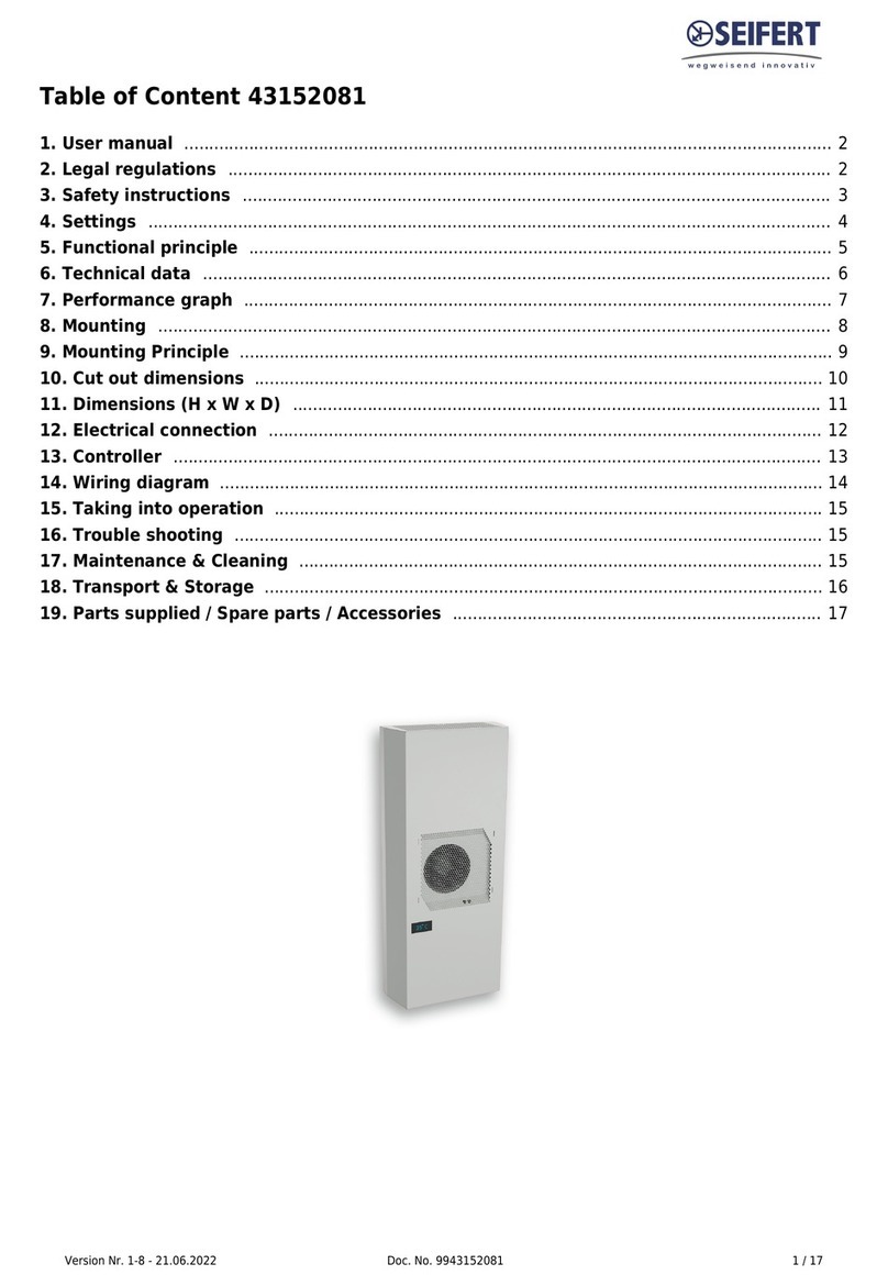 Seifert 43152081 User manual