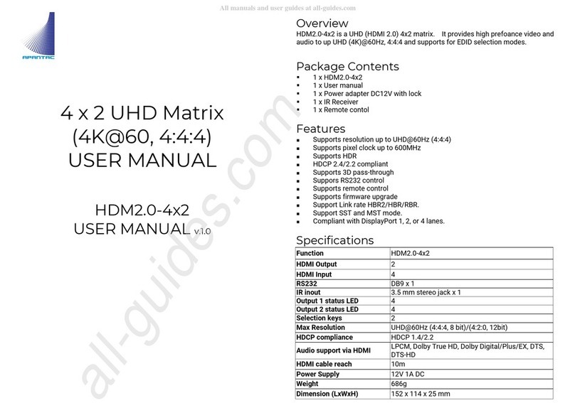 Apantac HDM2.0-4x2 User manual