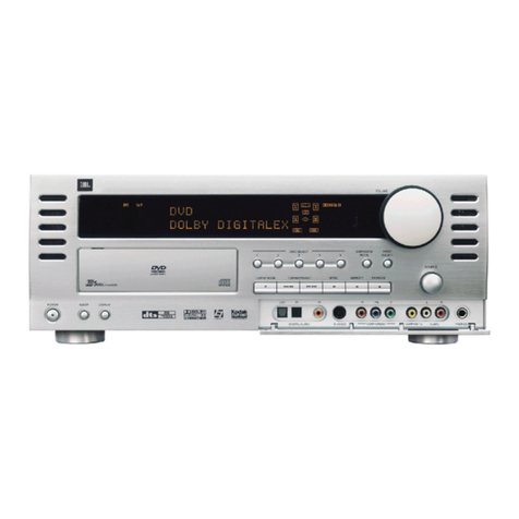 JBL CINEMA VISION CVR700 Service manual