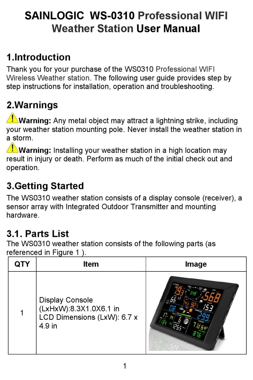 Sainlogic WS-0310 User manual