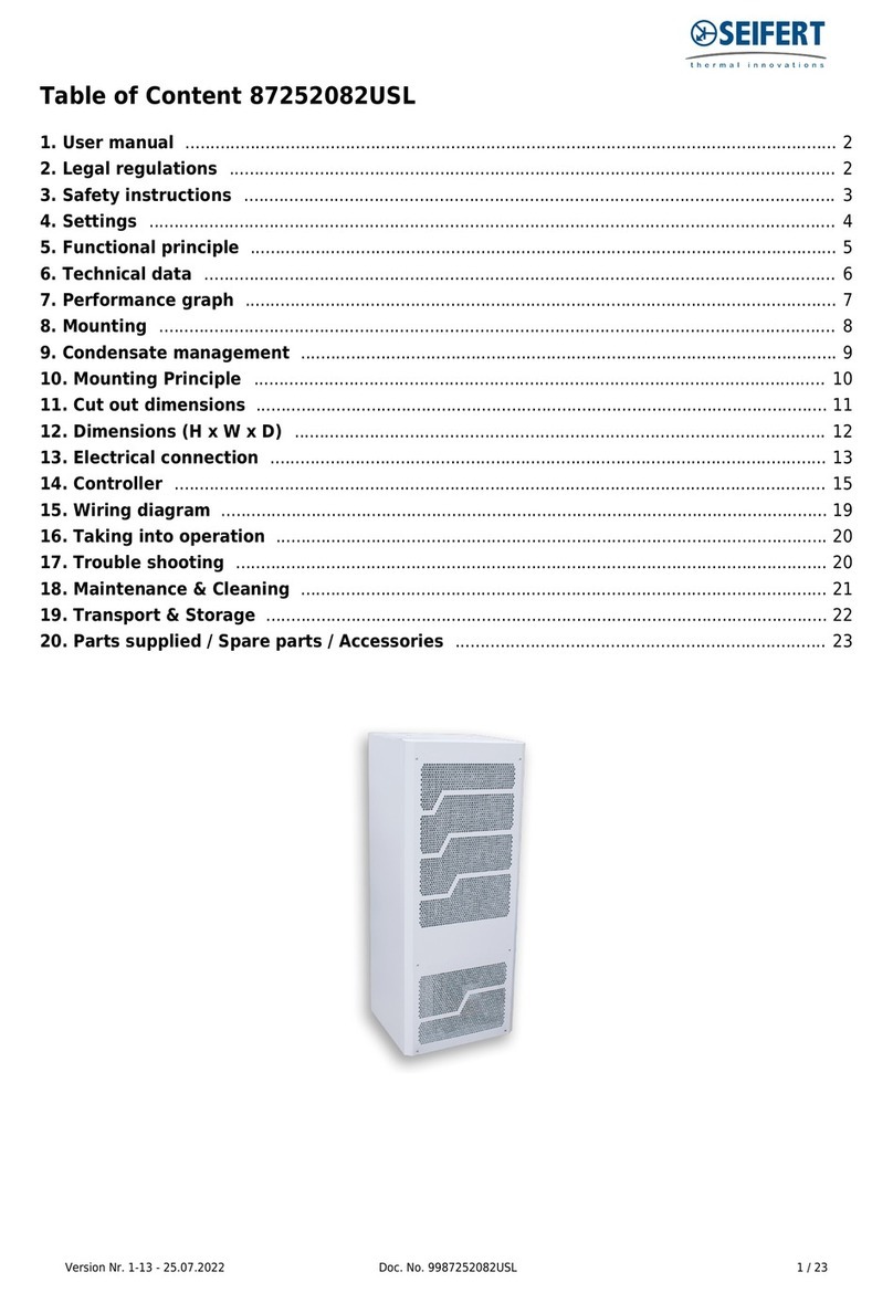 Seifert Progressive Series User manual Seifert Progressive Series User manual