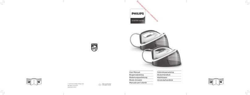 Philips FASTCARE COMPACT GC6700 Series User manual