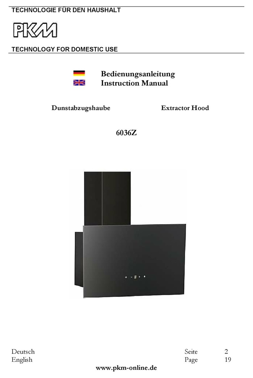Pkm 6036Z User manual