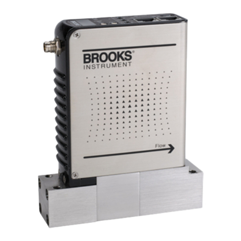 Brooks GP200 Supplemental manual