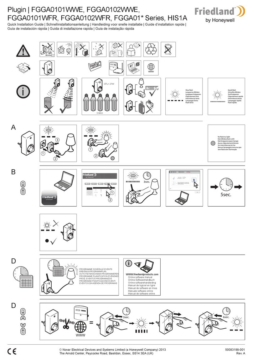 Honeywell FRIEDLAND FGGA01 Series User manual