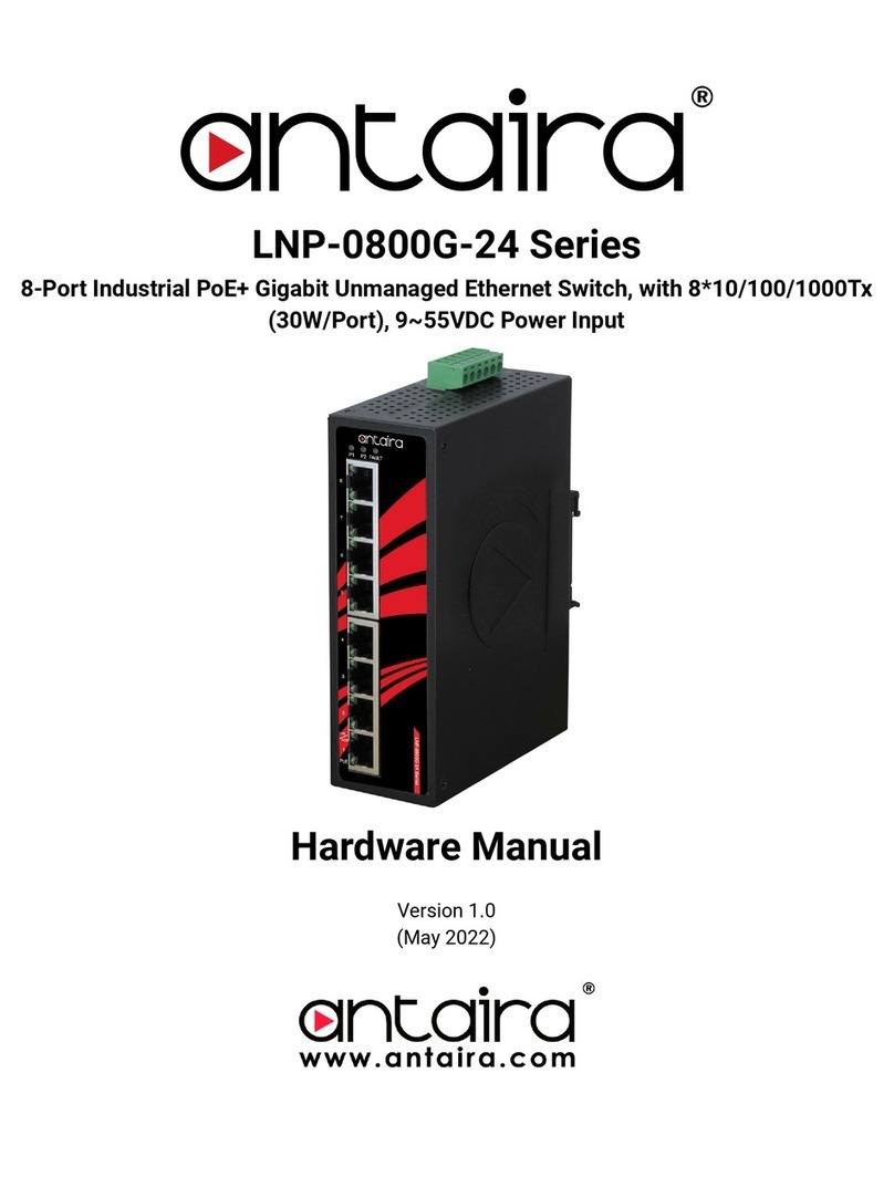 ANTAIRA LNP-0800G-24 Series User manual ANTAIRA LNP-0800G-24 Series User manual