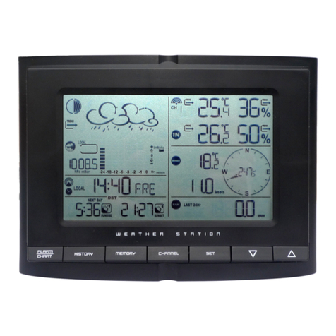 Smartwares SHS-54000 manual