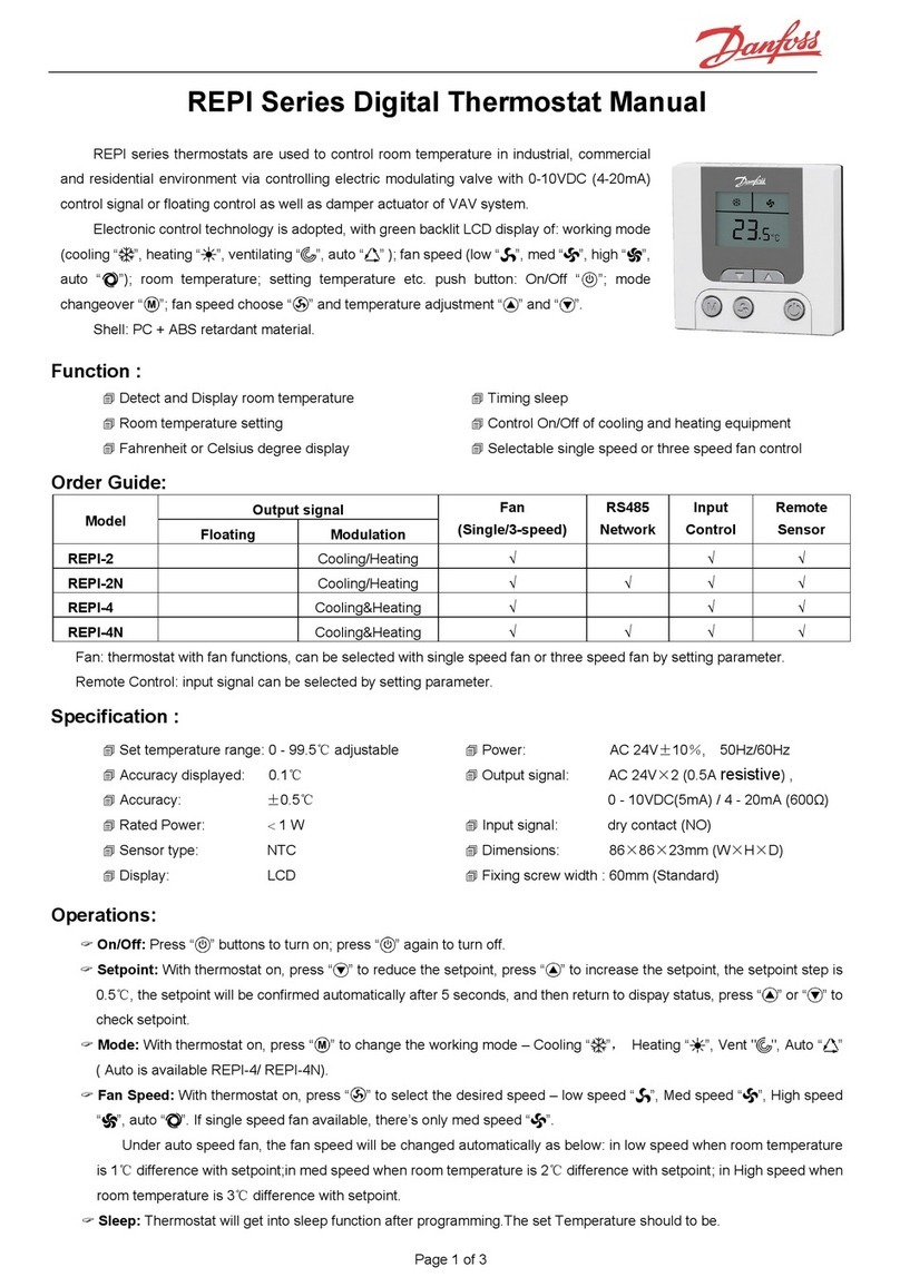 Danfoss REPI Series User manual Danfoss REPI Series User manual