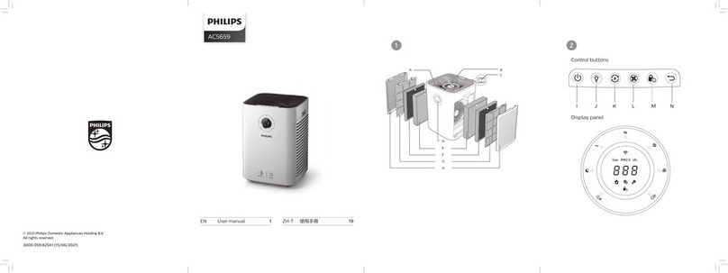 Philips AC5659/80 user manual