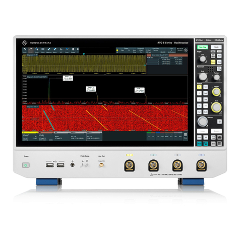 R&S RTO6 User manual