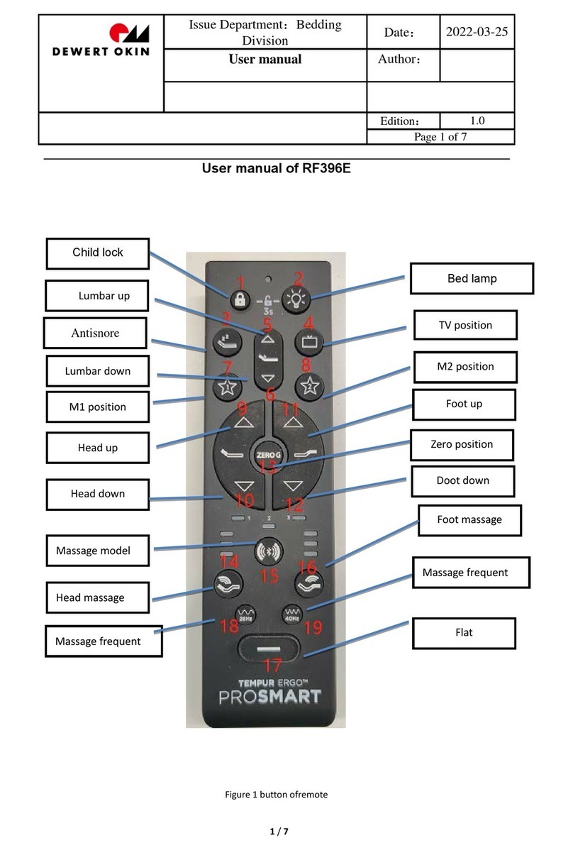 dewert okin RF396E User manual dewert okin RF396E User manual