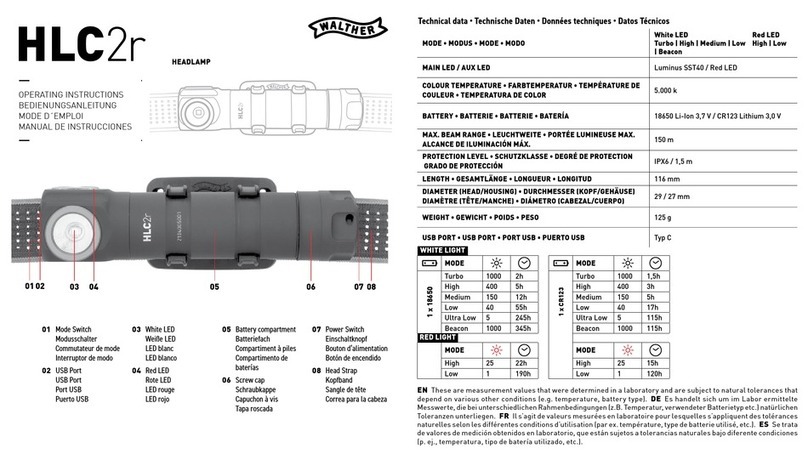 Walther HLC2r User manual