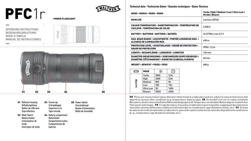 Walther PFC1r User manual Walther PFC1r User manual