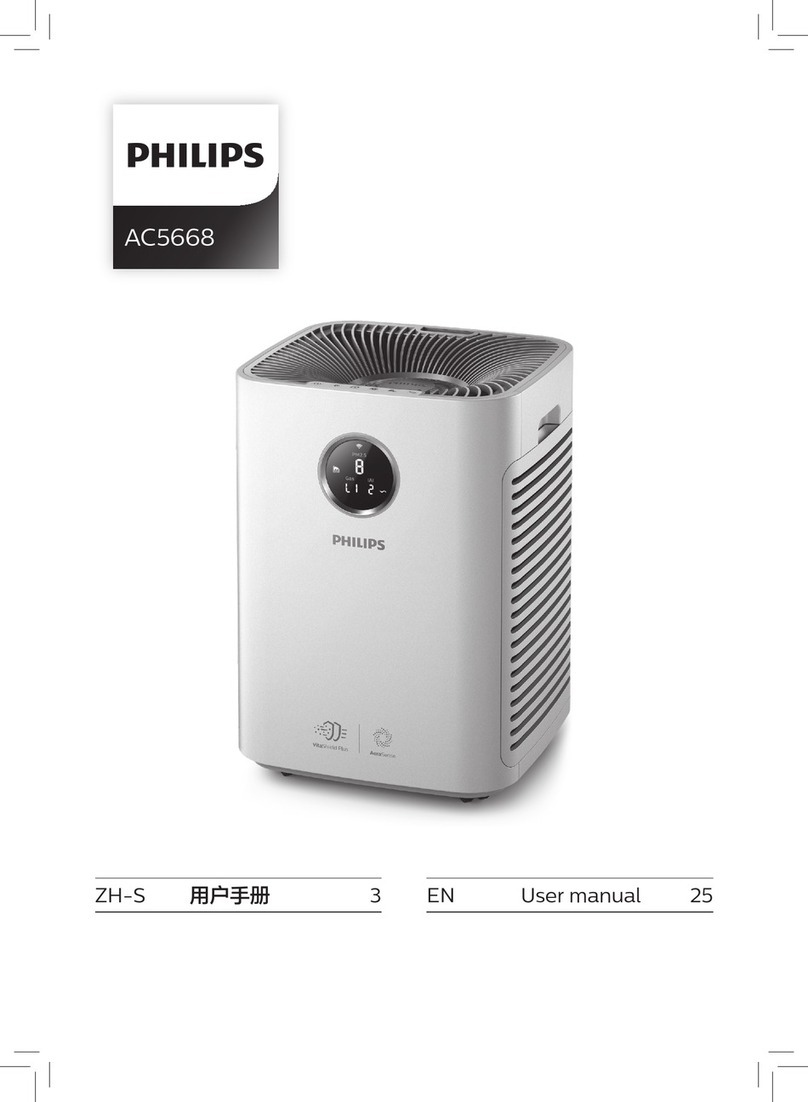 Philips AC5668 user manual