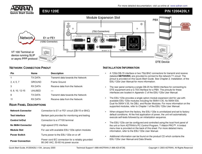 ADTRAN ESU 120e quick start guide