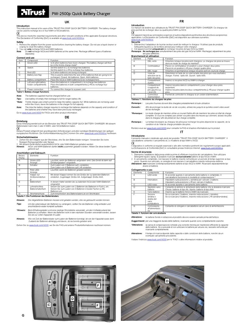 Trust PW-2500p instruction manual