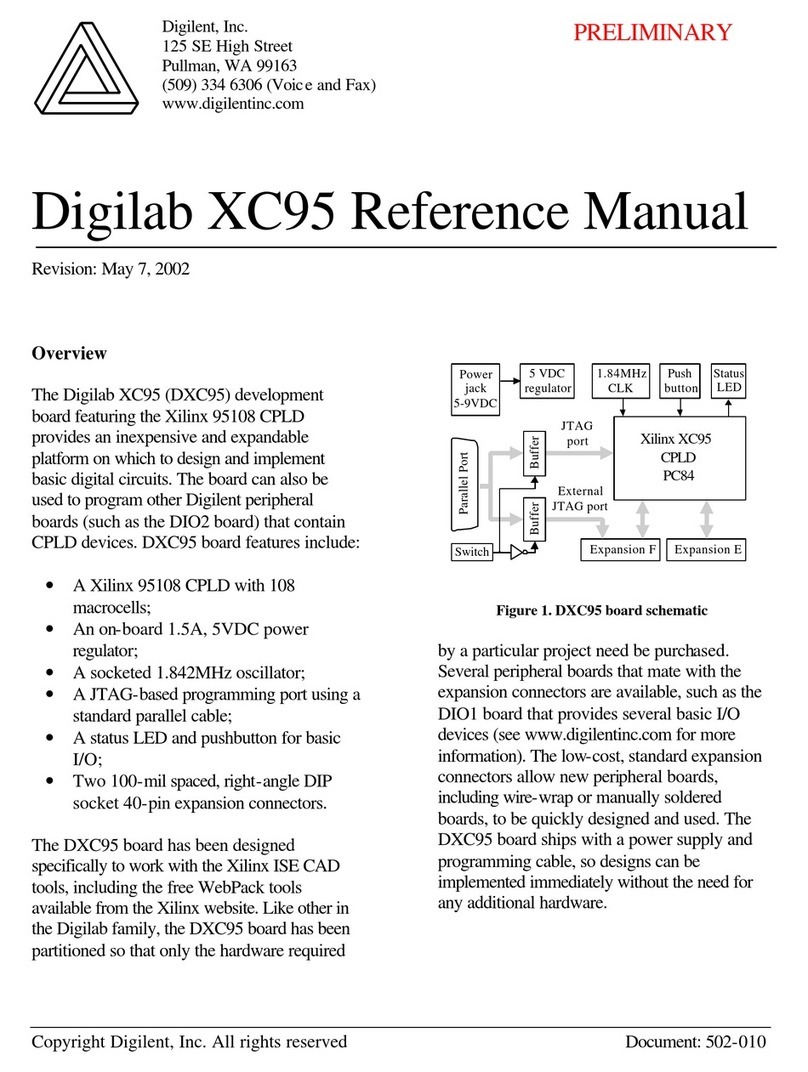 Digilent Digilab XC95 User manual