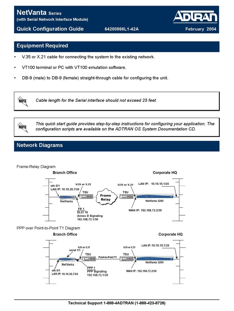 ADTRAN NetVanta Series User manual