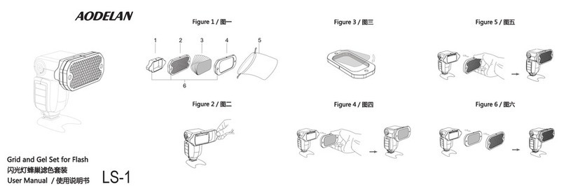 AODELAN LS-1 user manual