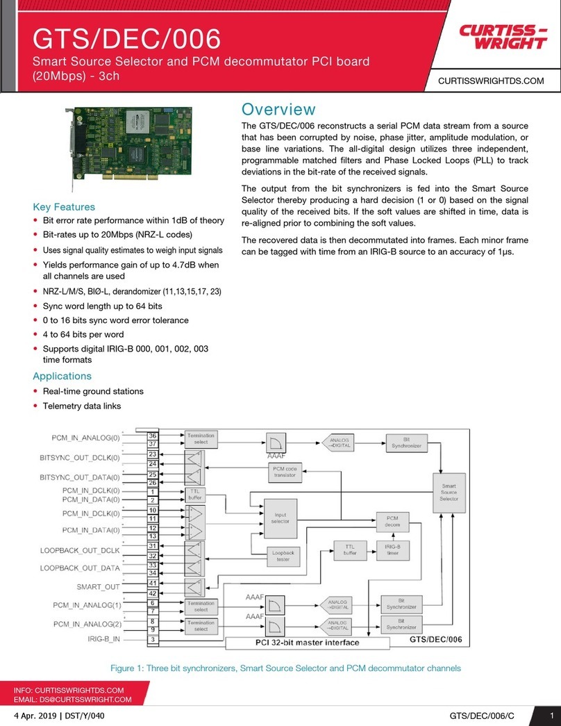 Curtiss-Wright GTS/DEC/006 User manual