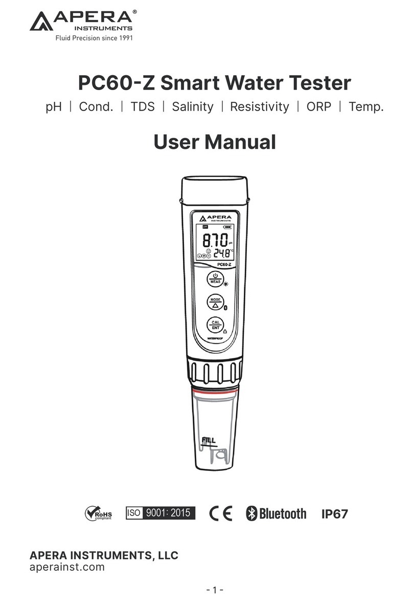 Apera Instruments ZenTest PC60-Z User manual Apera Instruments ZenTest PC60-Z User manual