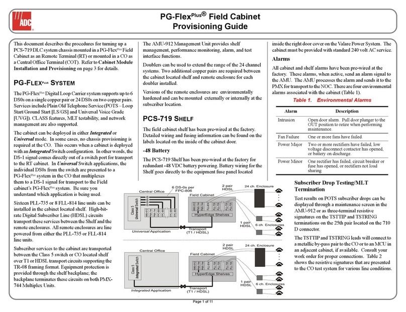 ADC PG-FlexPlus AMU-912 User manual