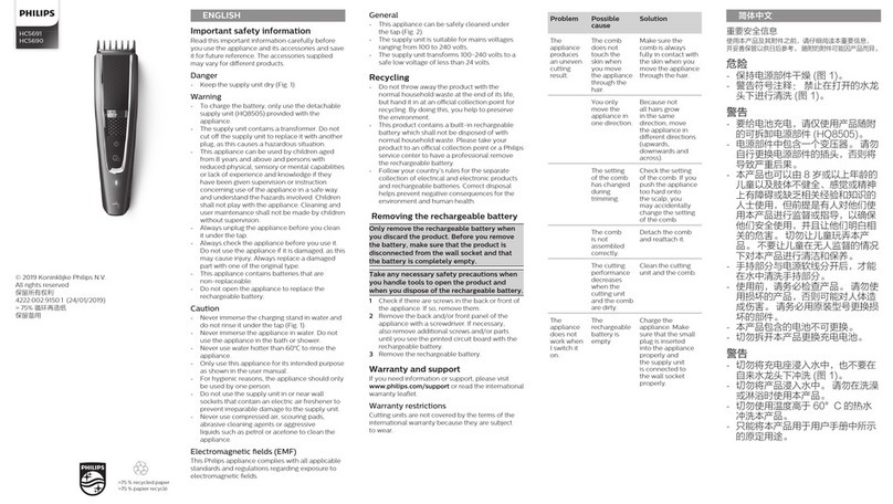 Philips HC5691 manual