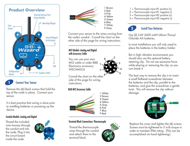 B+B SmartWorx Wzzard WSD2CTJ quick start guide B+B SmartWorx Wzzard WSD2CTJ quick start guide