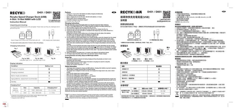 Recyko D451 instruction manual