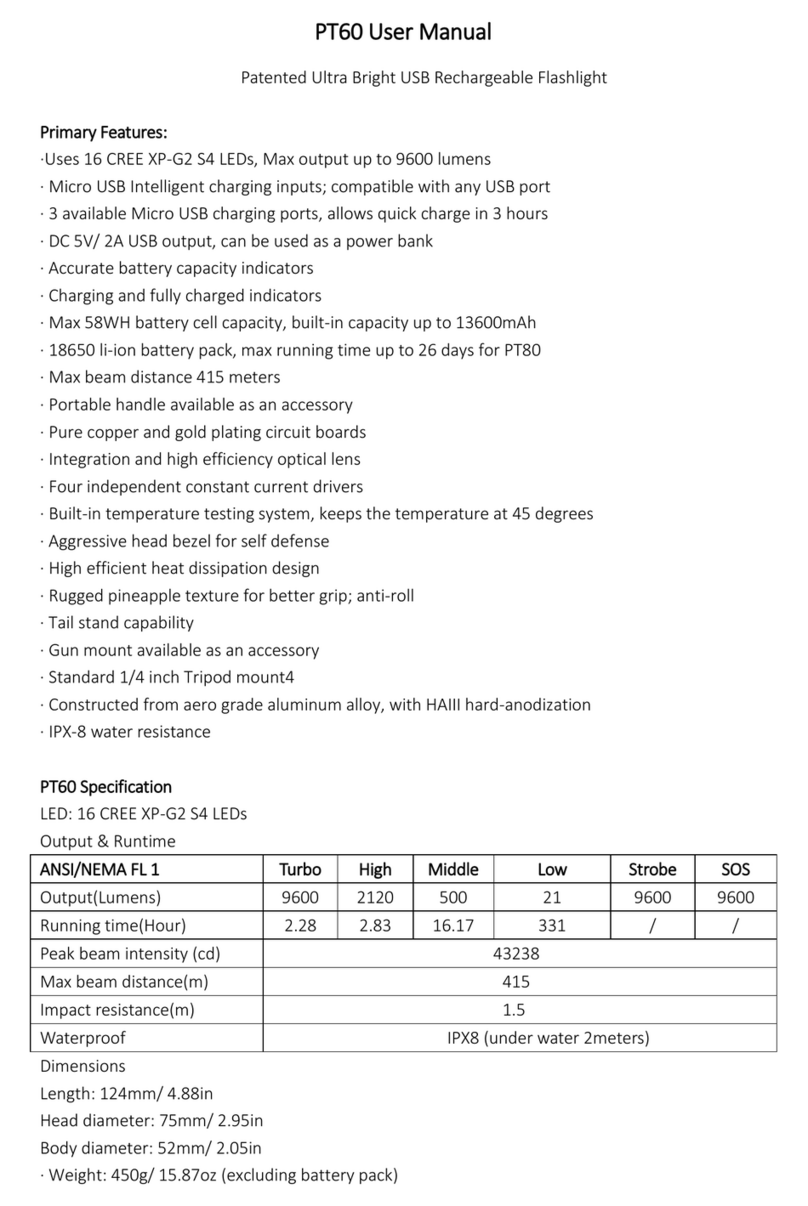MecArmy PT60 User manual