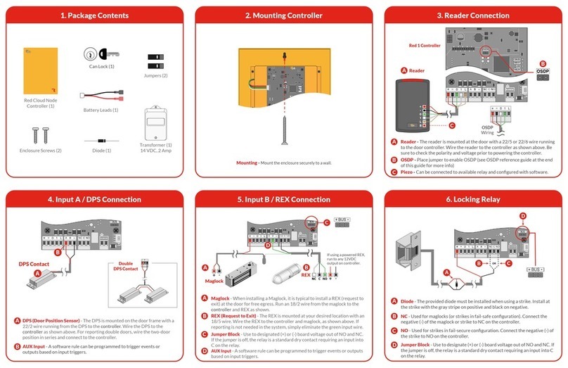 PDK RED CN cloud node quick start guide