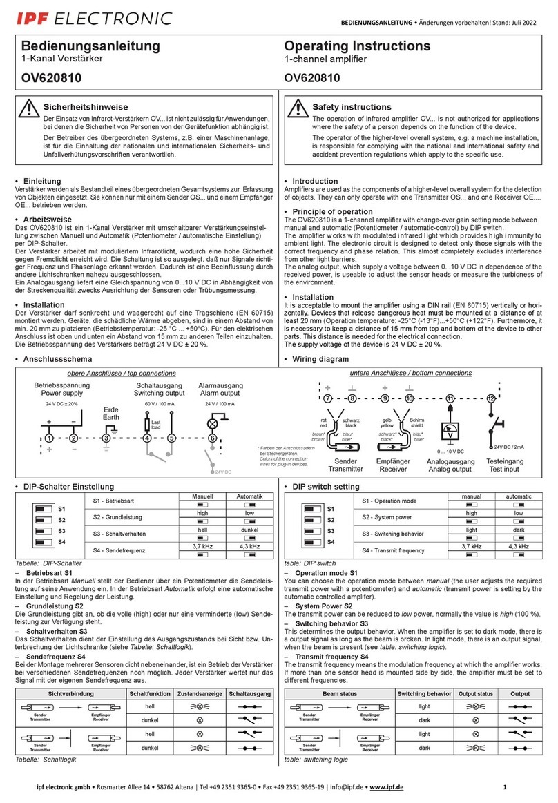 ipf electronic OV620810 operating instructions