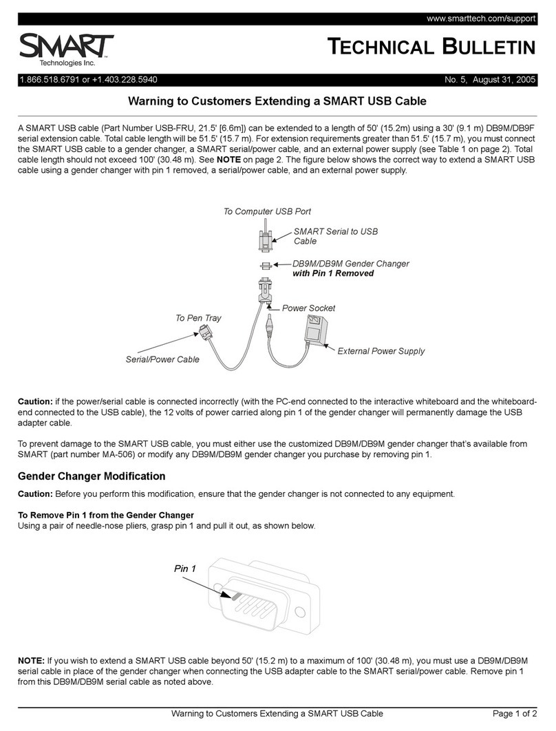 SMART USB-FRU Technical bulletin