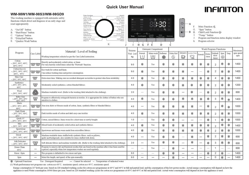 Infiniton WM-98W1 Quick user manual