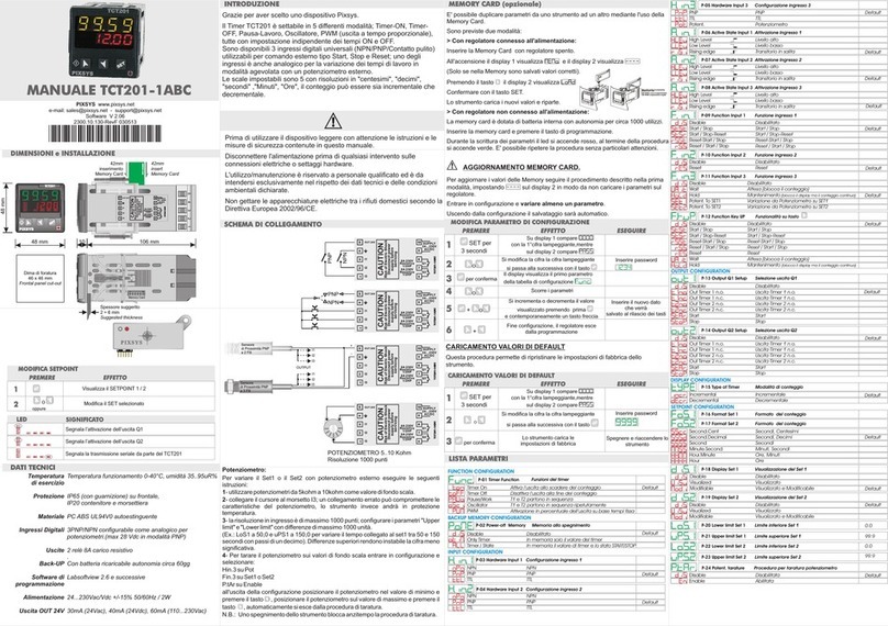 Pixsys TCT201-1ABC manual