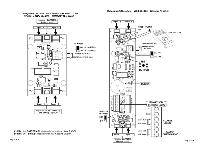 Optea WDS 50 User manual