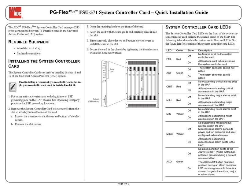 ADC PG-FlexPlus FSU-571 User manual