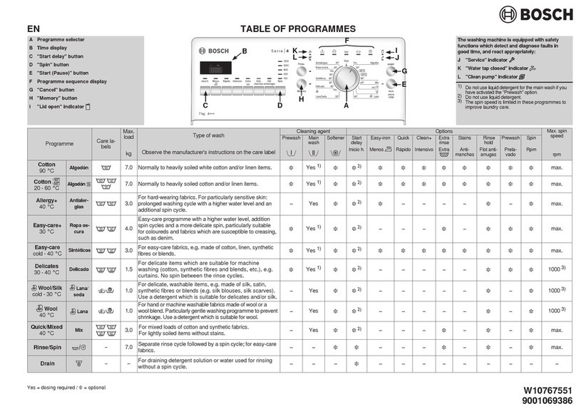 Bosch Series 4 User manual
