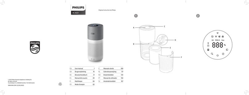 Philips AC3021 User manual