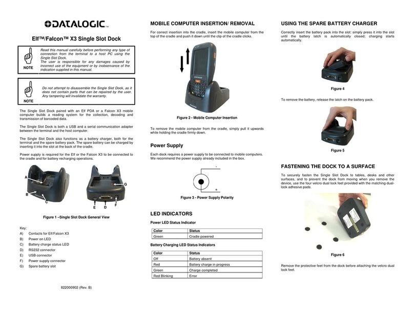Datalogic Elf/Falcon X3 quick start guide Datalogic Elf/Falcon X3 quick start guide