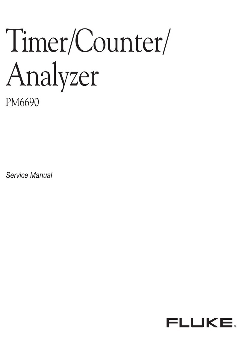 Fluke PM6690 User manual