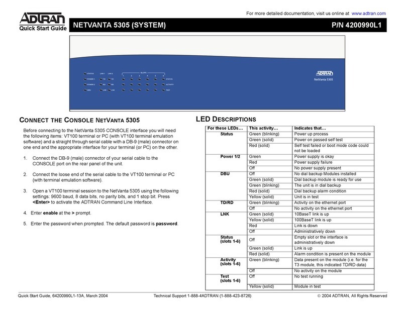 ADTRAN NetVanta 5305 quick start guide