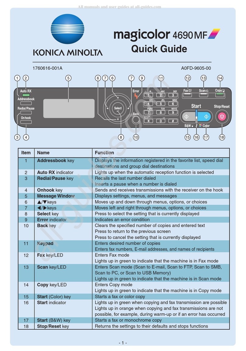 Konica Minolta magicolor 4690MF quick guide