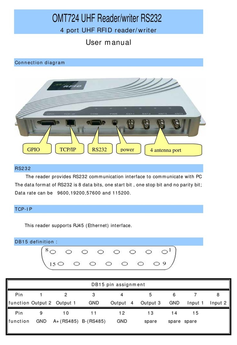 Omnitech OMT724 User manual